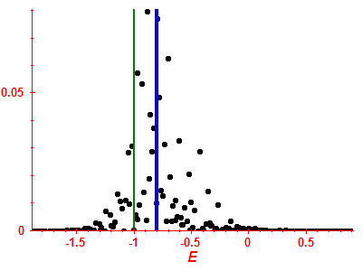 Strength function